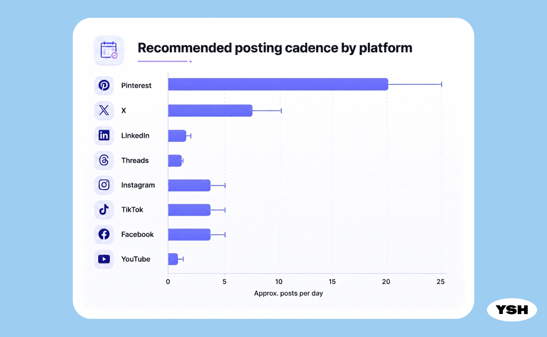 social media stratgey 2027 posting cadence by platfrom